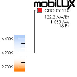 <strong>18Вт</strong> MOBILUX<br>СПО-09-210 4200K
